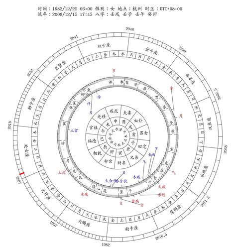 流年走七煞|八字流年運勢算命，一生流年命盤分析。